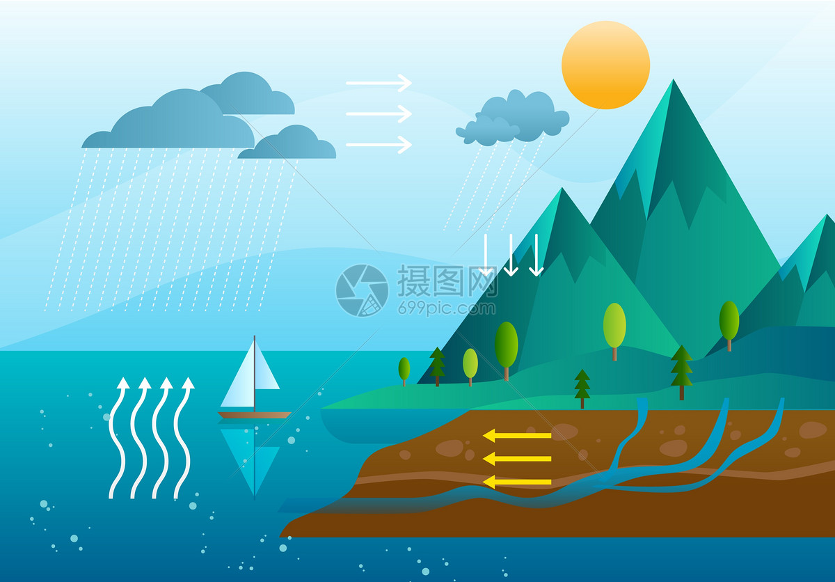 水循环矢量插图