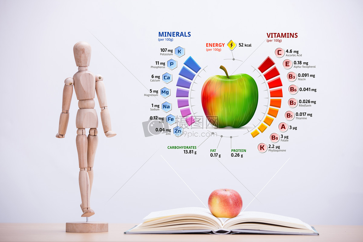 苹果营养成分表