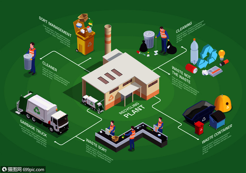 垃圾废物回收等距流程图成与象形图图标排序图像可编辑的文本标题矢量
