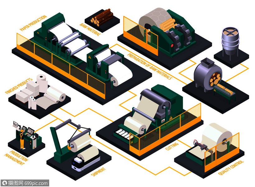 等距流程图与纸张生产过程工厂设备三维矢量插图信息产品