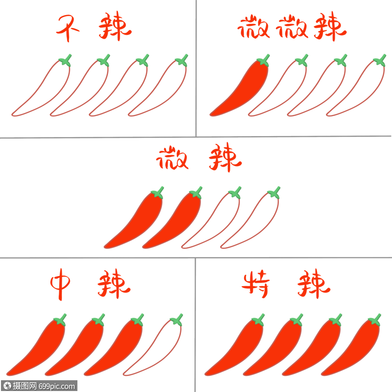 烧烤外卖辣椒辣度选择