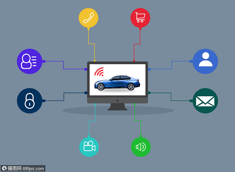 车联网技术现代高清图片素材