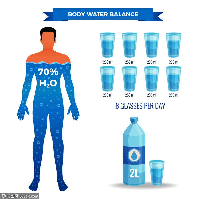 水平衡海报与人体符号平孤立矢量插图水平衡海报