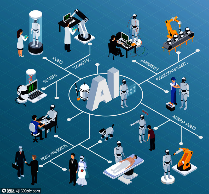 人工智能流程圖與機器人技術符號等距矢量插圖人工智能等距流程圖商業