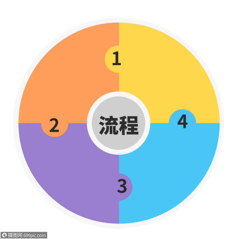 圆形流程图流程背景几何流程图